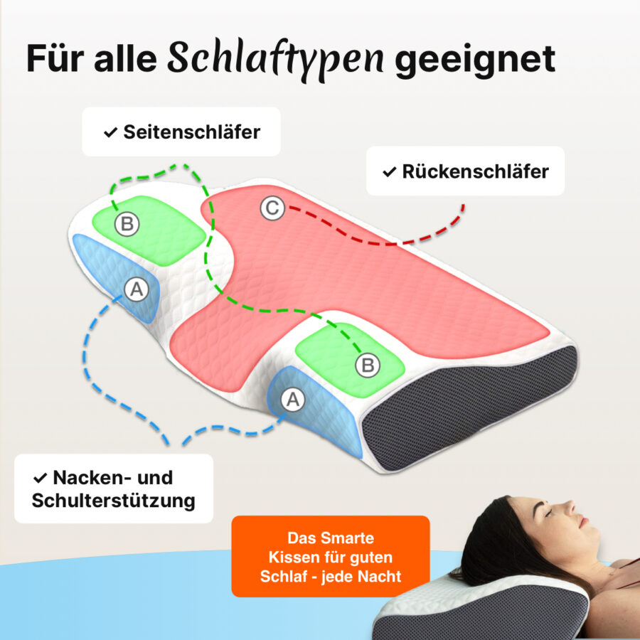 KissenDeluxe® – Orthopädisches Kopfkissen gegen Nackenschmerzen & Schnarchen