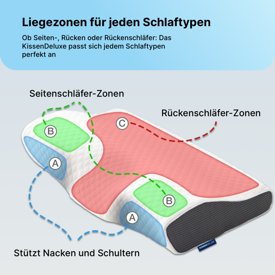KissenDeluxe® – Orthopädisches Kopfkissen gegen Nackenschmerzen & Schnarchen